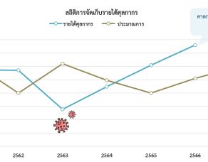 %e0%b8%81%e0%b8%a3%e0%b8%a1%e0%b8%a8%e0%b8%b8%e0%b8%a5%e0%b8%81%e0%b8%b2%e0%b8%81%e0%b8%a3%e0%b9%80%e0%b8%9c%e0%b8%a2%e0%b8%9c%e0%b8%a5%e0%b8%88%e0%b8%b1%e0%b8%94%e0%b9%80%e0%b8%81%e0%b9%87%e0%b8%9a